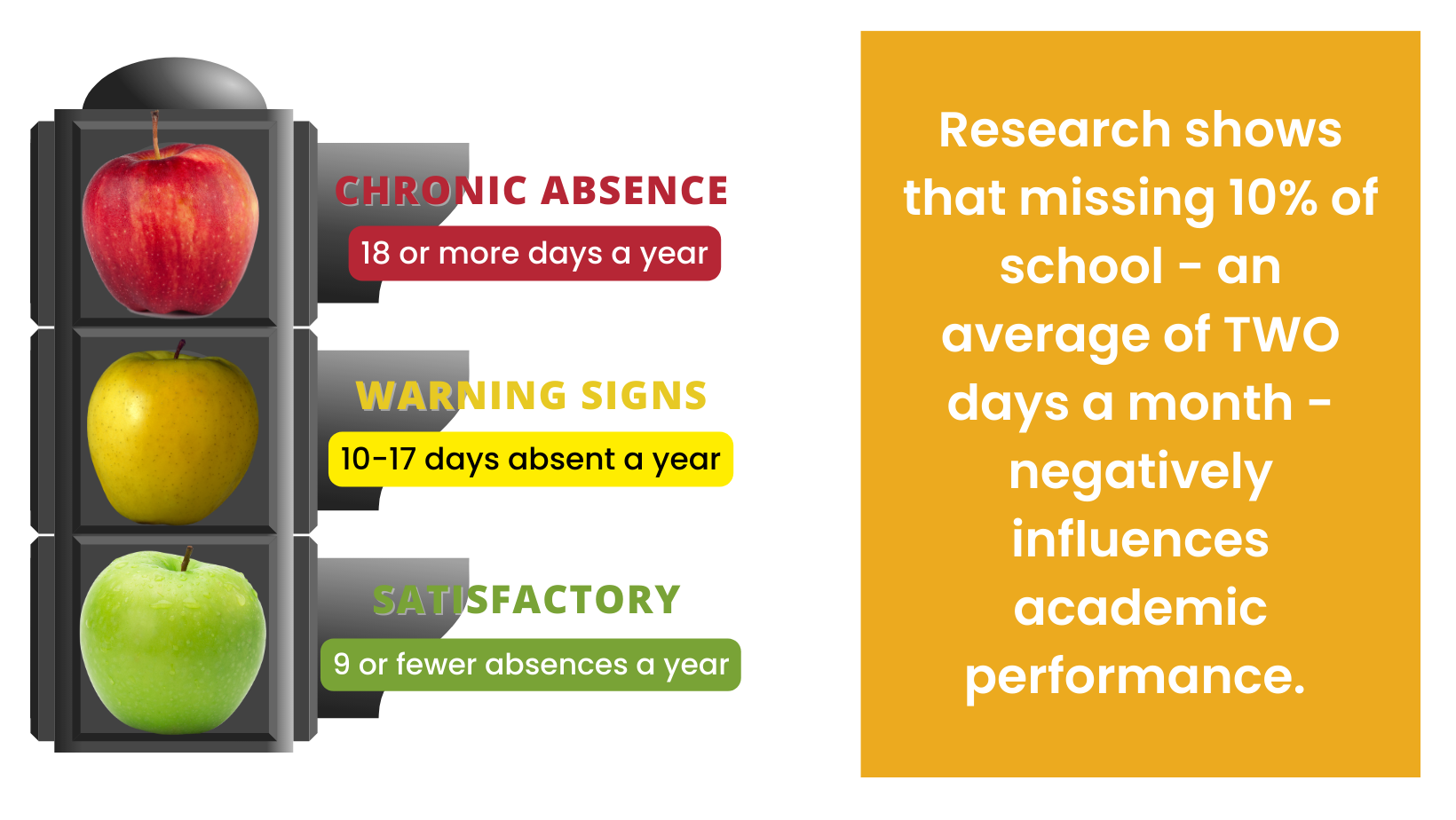 absences chart