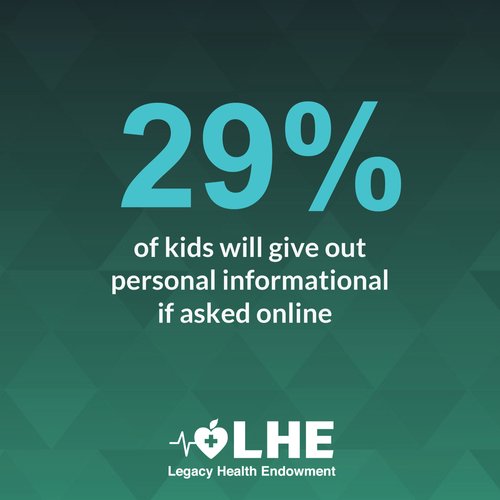 29% or kids will give out personal information if asked online