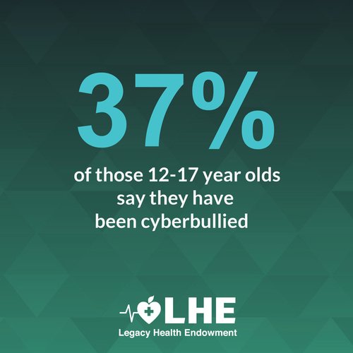 37% of those ages 12-17 say they have been cyberbullied
