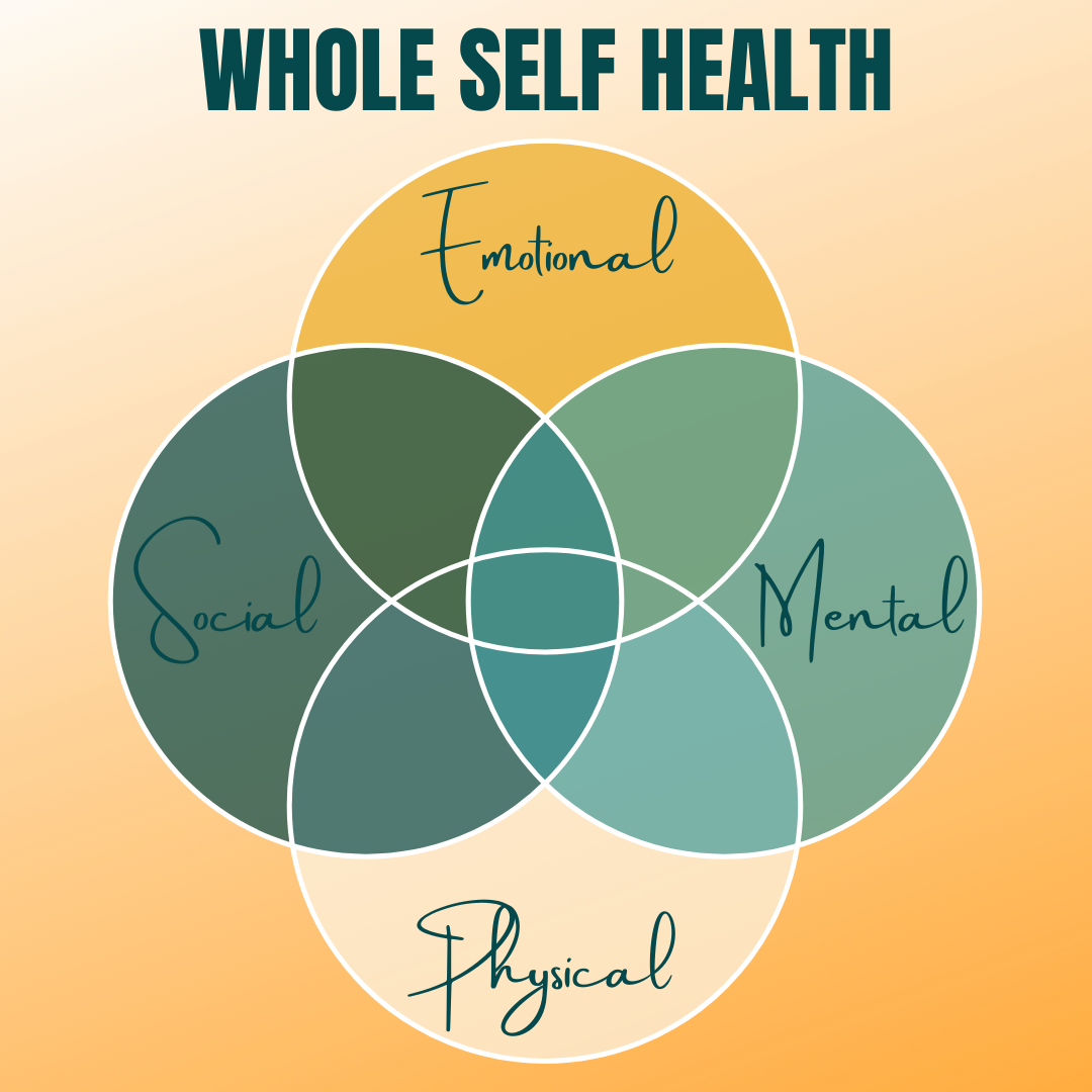 chart of whole health self