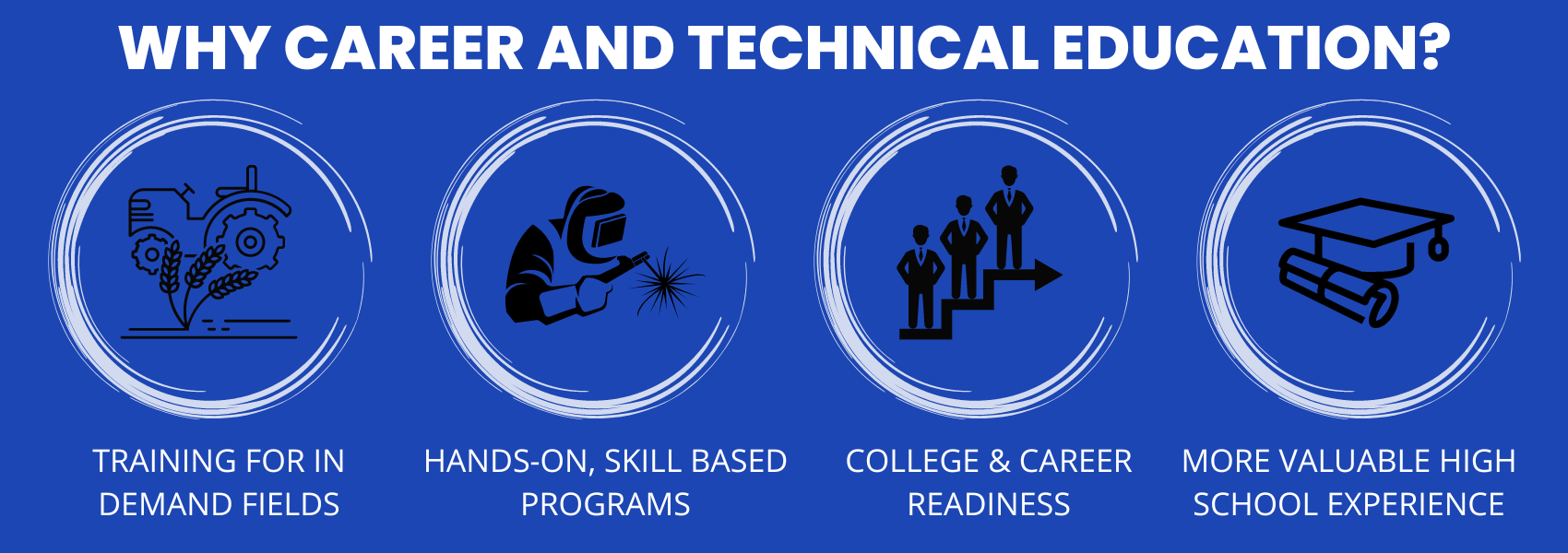 career readiness