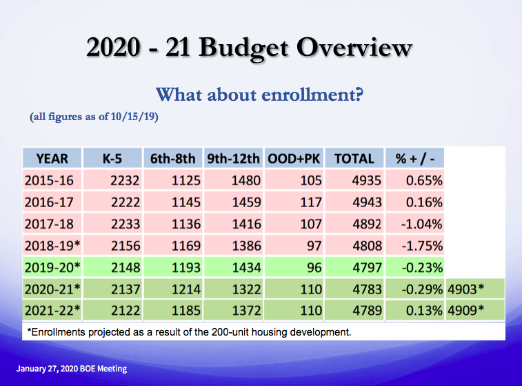 2020-21 Budget Overview