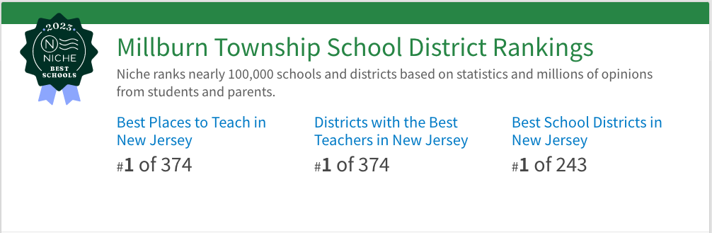 Millburn Township School District Rankings