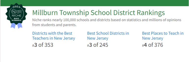 Millburn Township School District Rankings