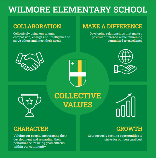 Principal's Page Wilmore Elementary School