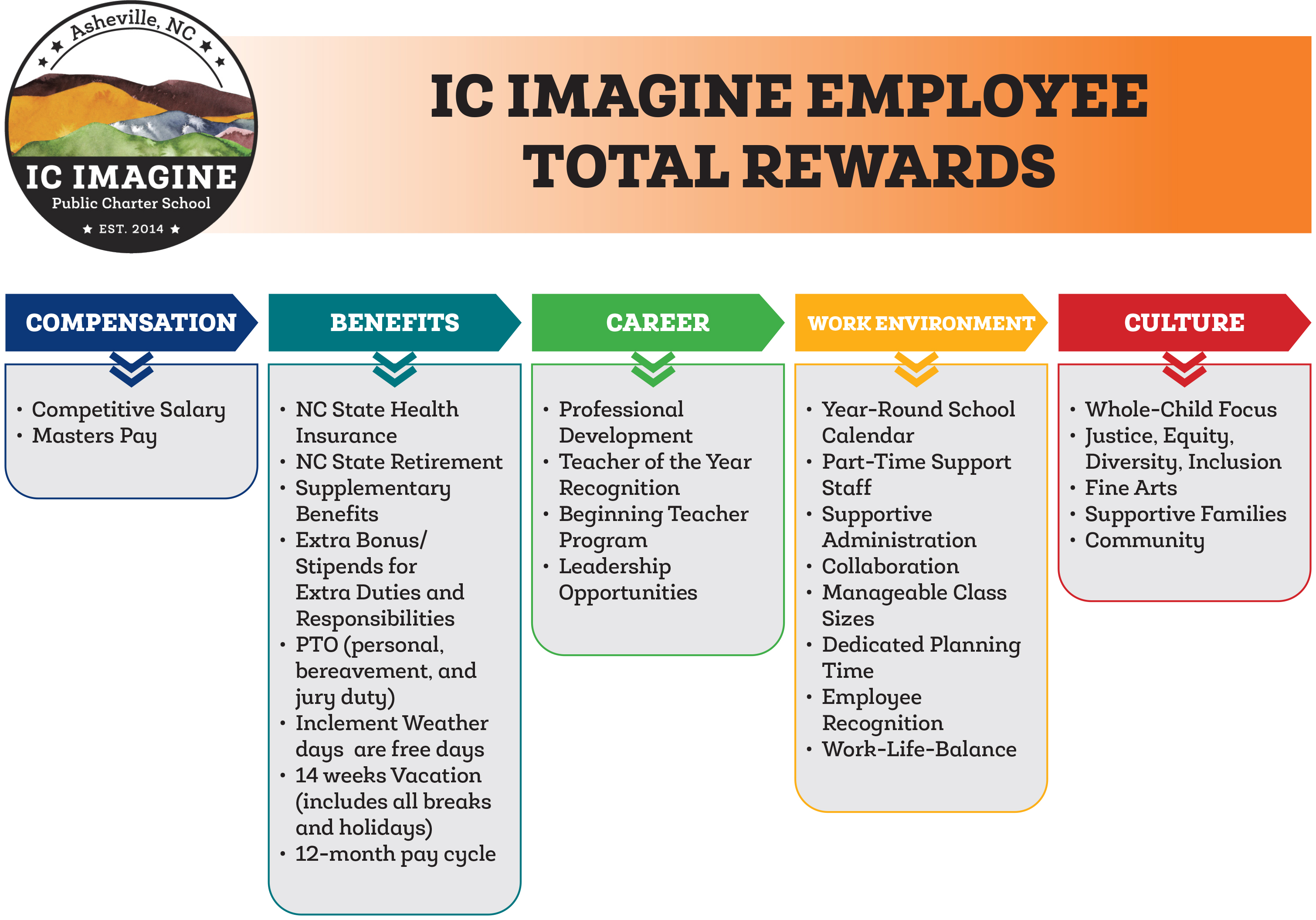 List of Reasons to work at IC Imagine