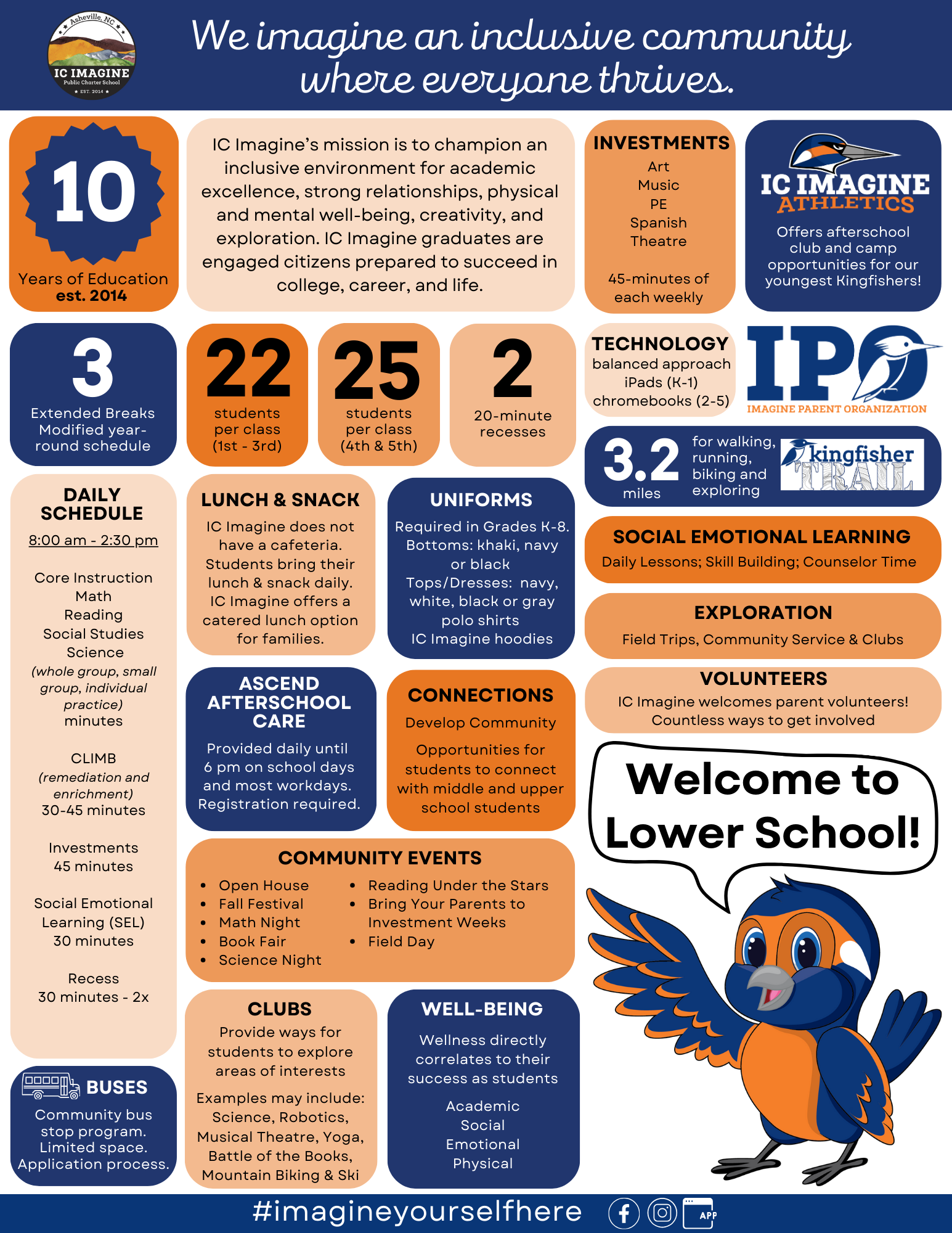Profile Page with Information about Lower School
