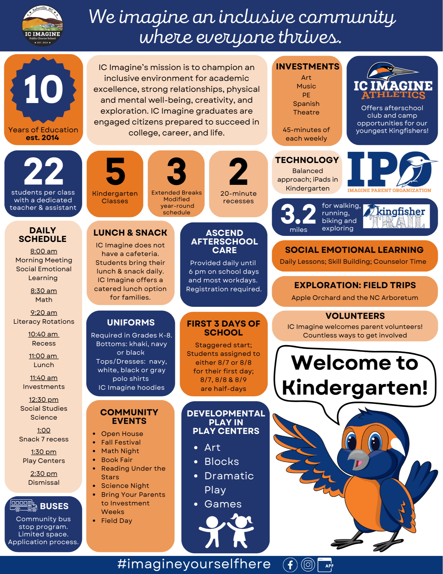 Profile Page with Information about Kindergarten