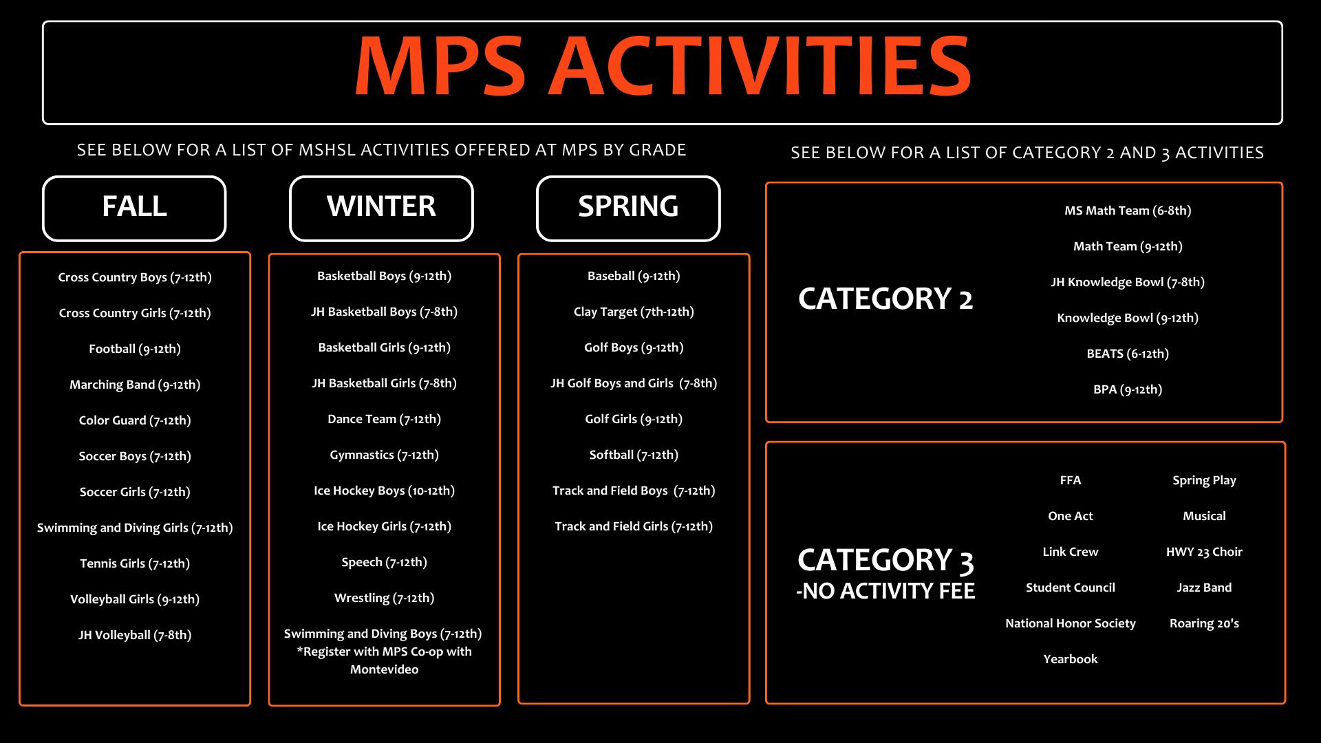MPS ACTIVITIES