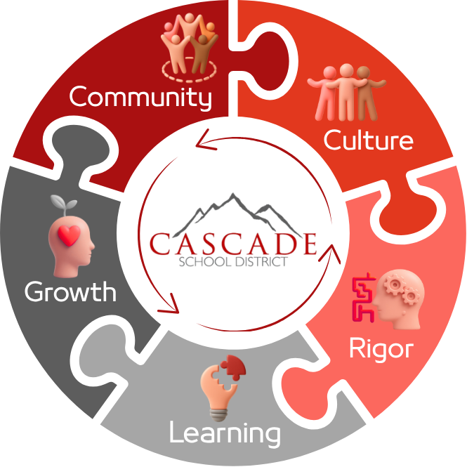 Strategic framework puzzle graphic