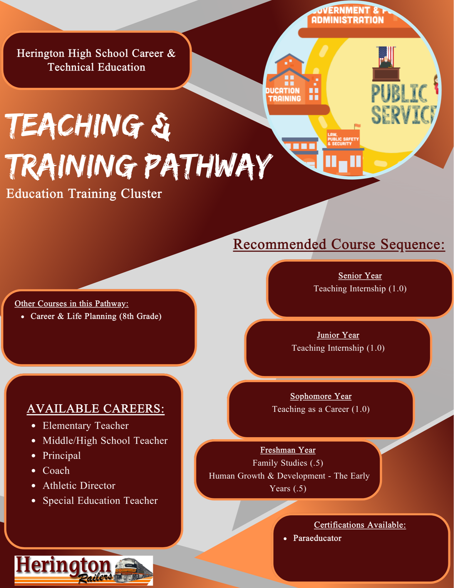 Teaching/Training Brochure