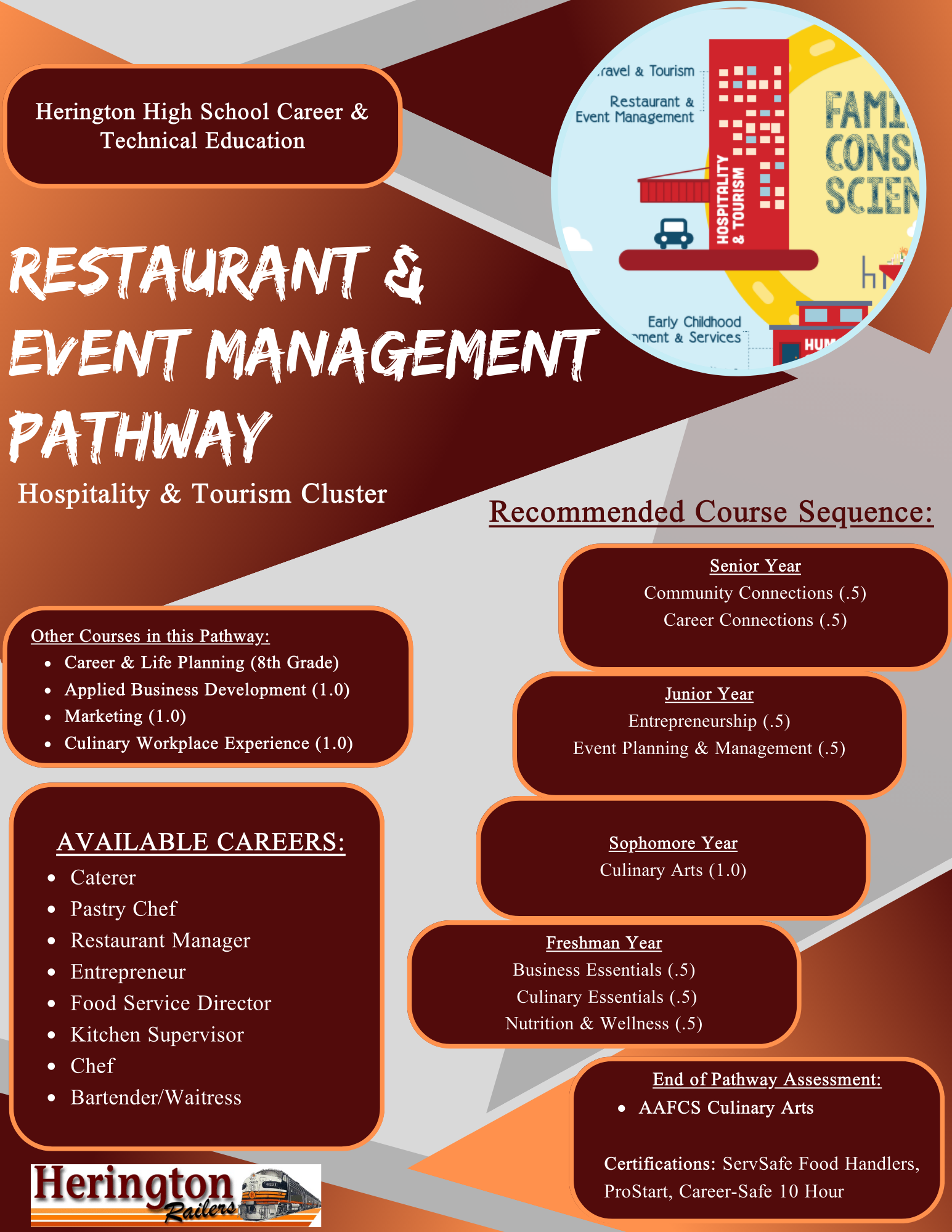 Restaurant/Event Management Brochure