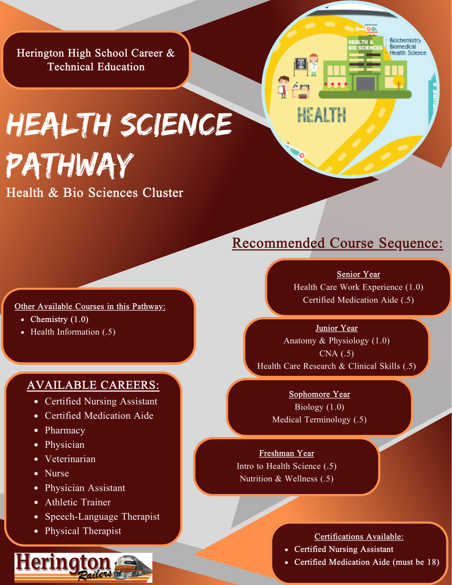 Health Science Brochure
