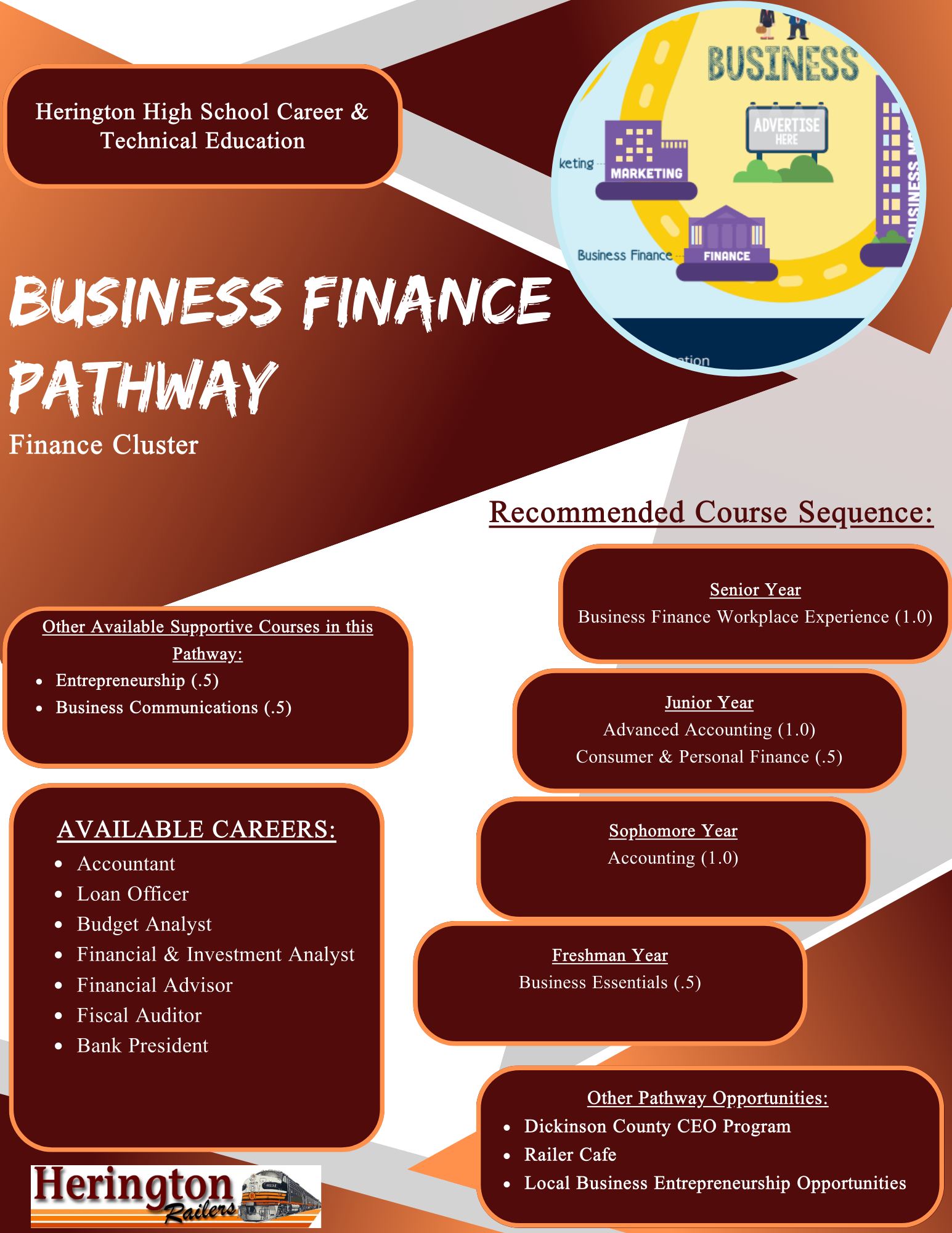 Business Finance Brochure