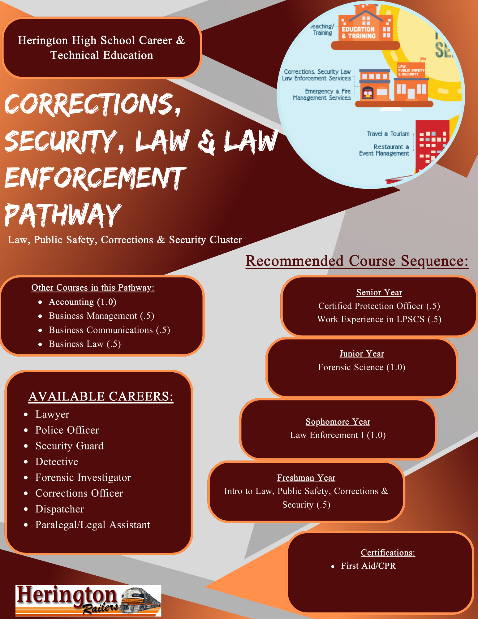 Corrections, Security, Law Enforcement Brochure