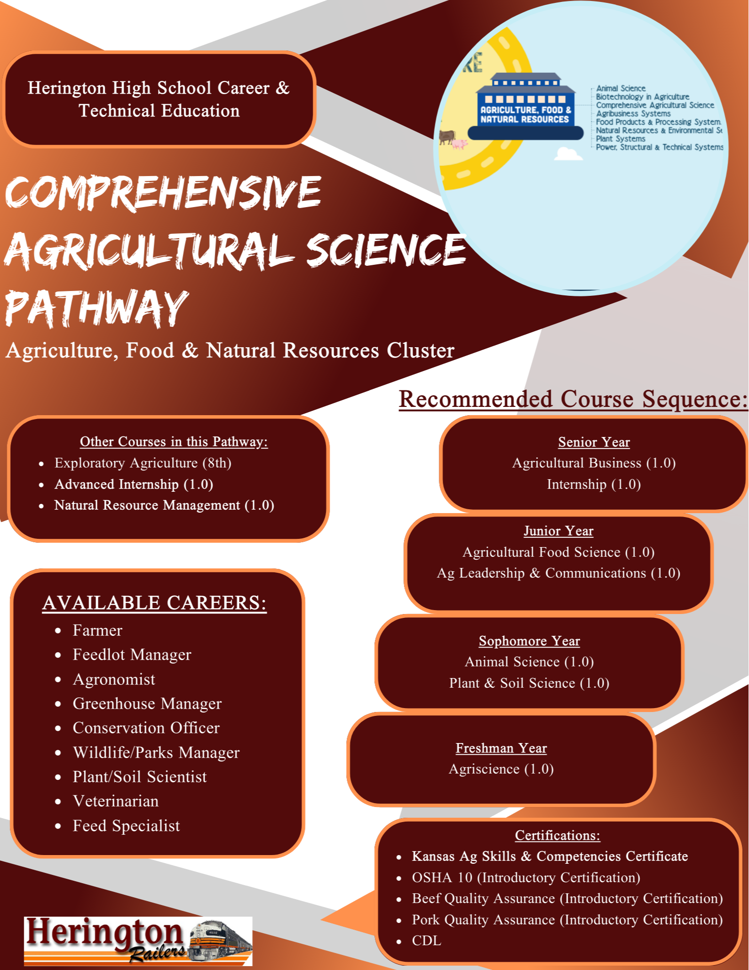 Comprehensive Ag Science Brochure