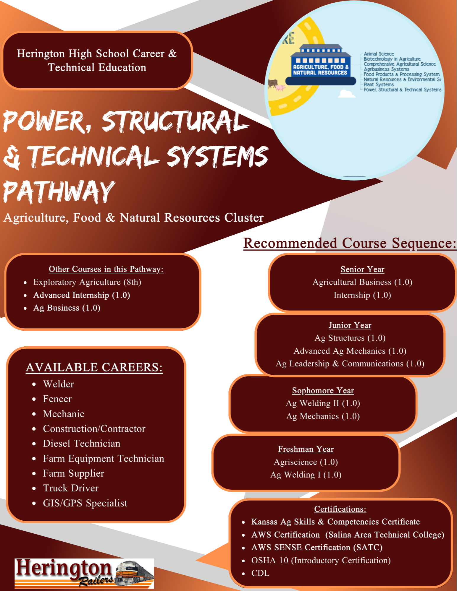 Power/Structure Brochure