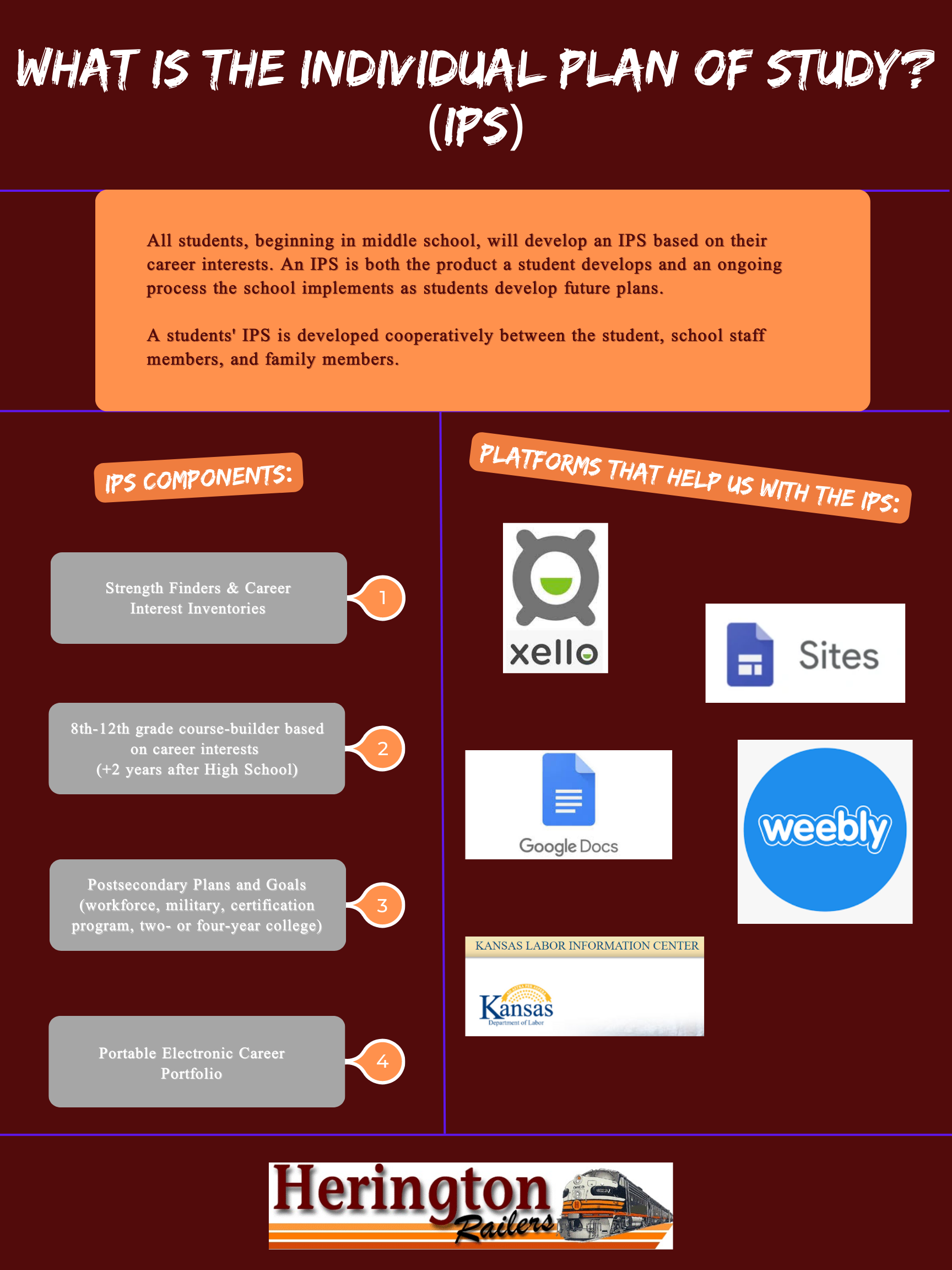 IPS Infographic