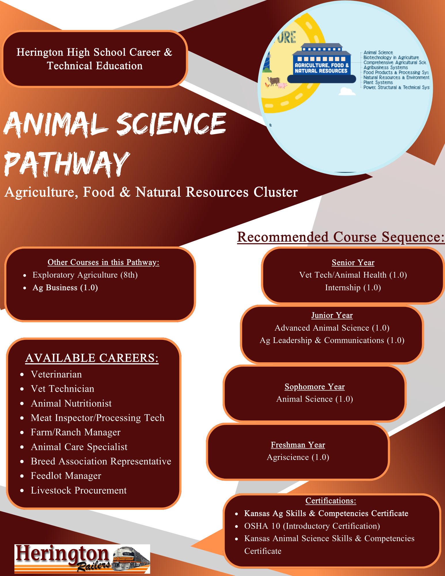 Animal Science Pathway Brochure