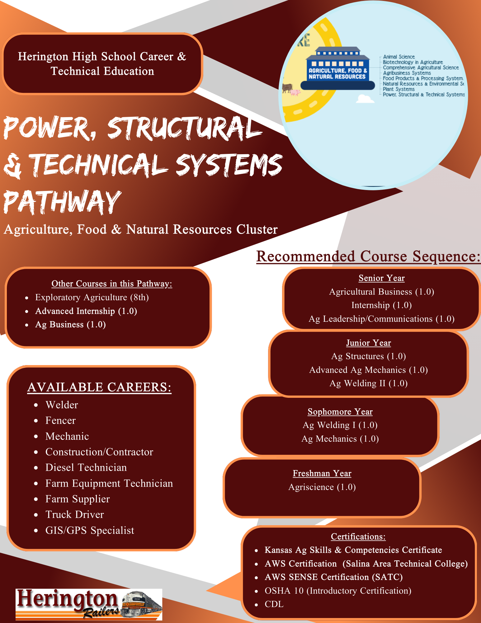 Power Structure Pathway HHS