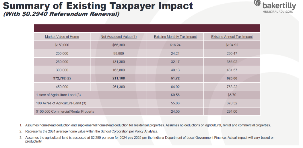 Tax Calculations Table