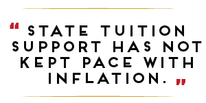 State Tuition has not kep pace with inflation