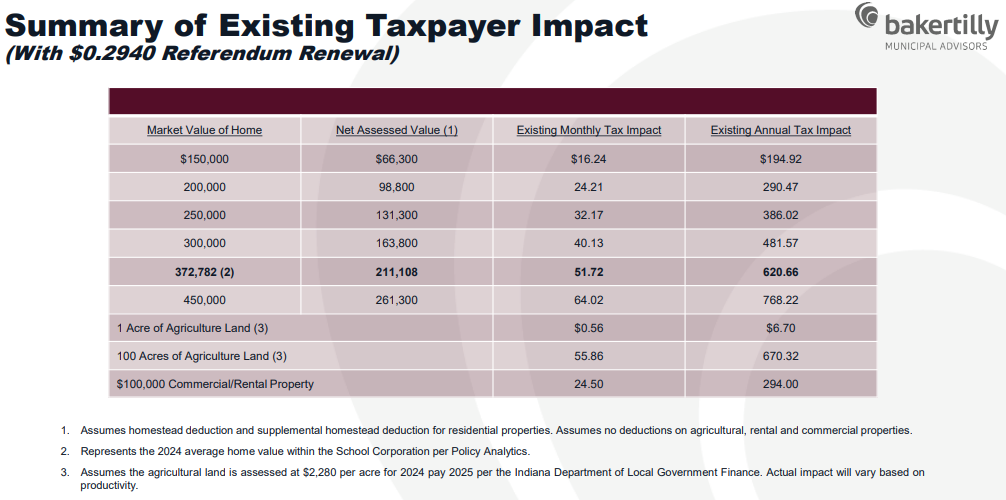 Tax Calculations Table