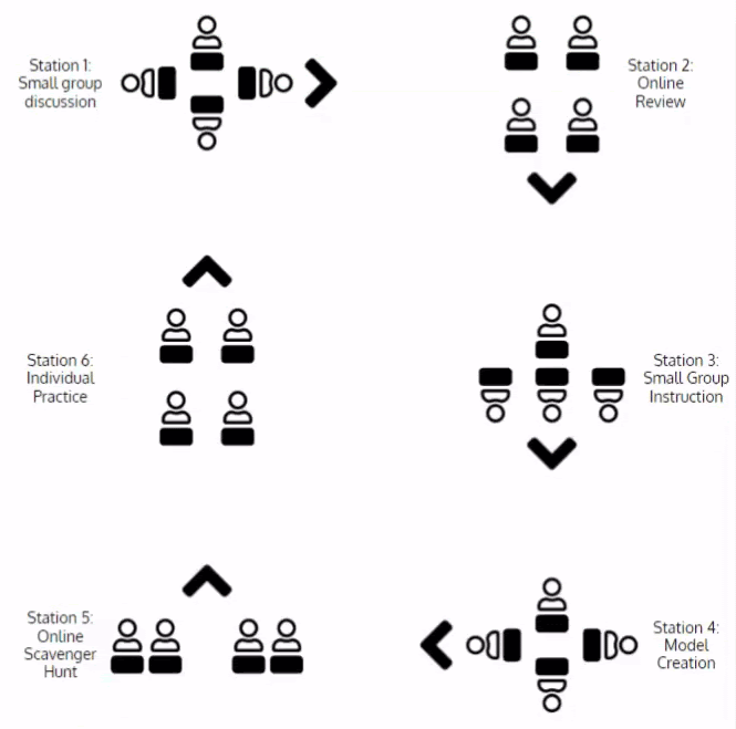 station rotation