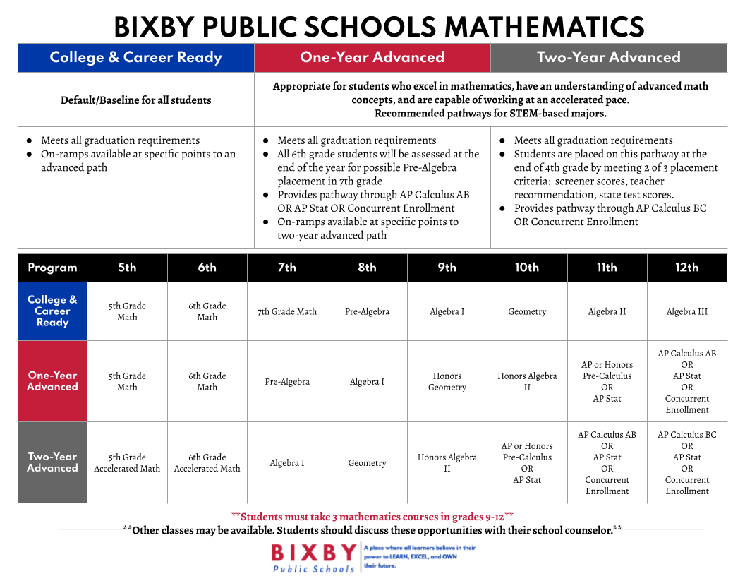 Math Pathways