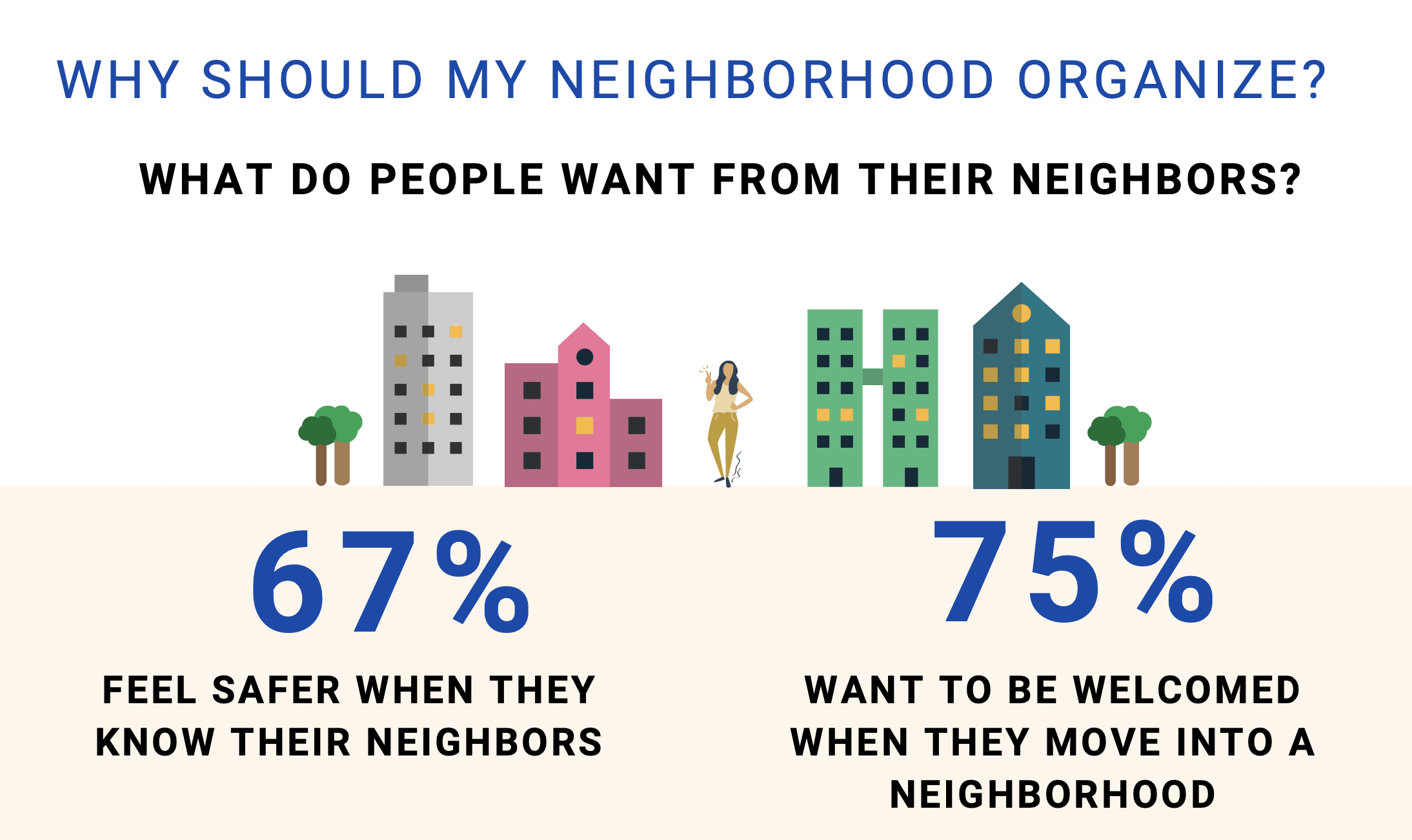 why should my neighborhood organize?
