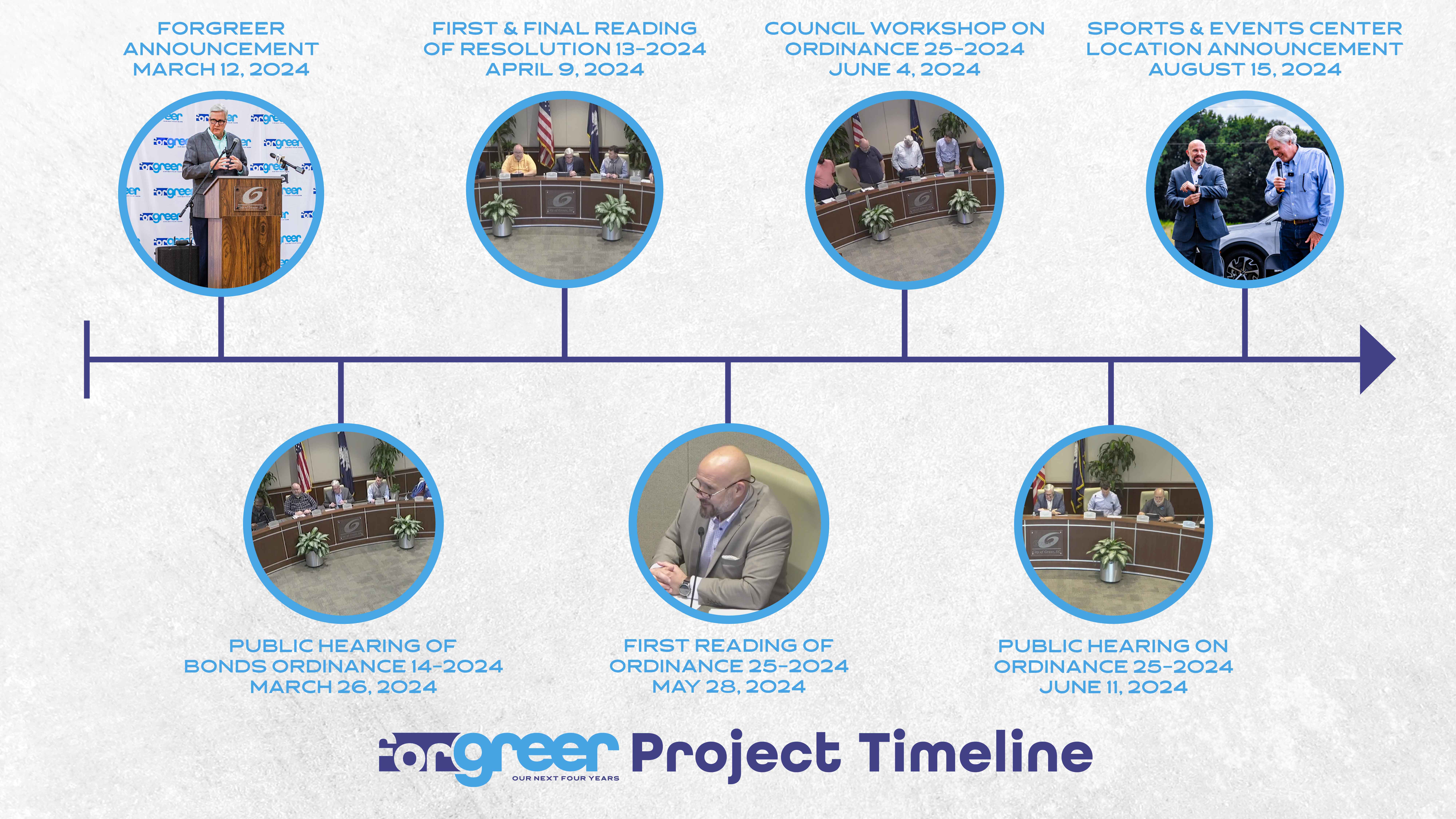 forgreer-project-timeline