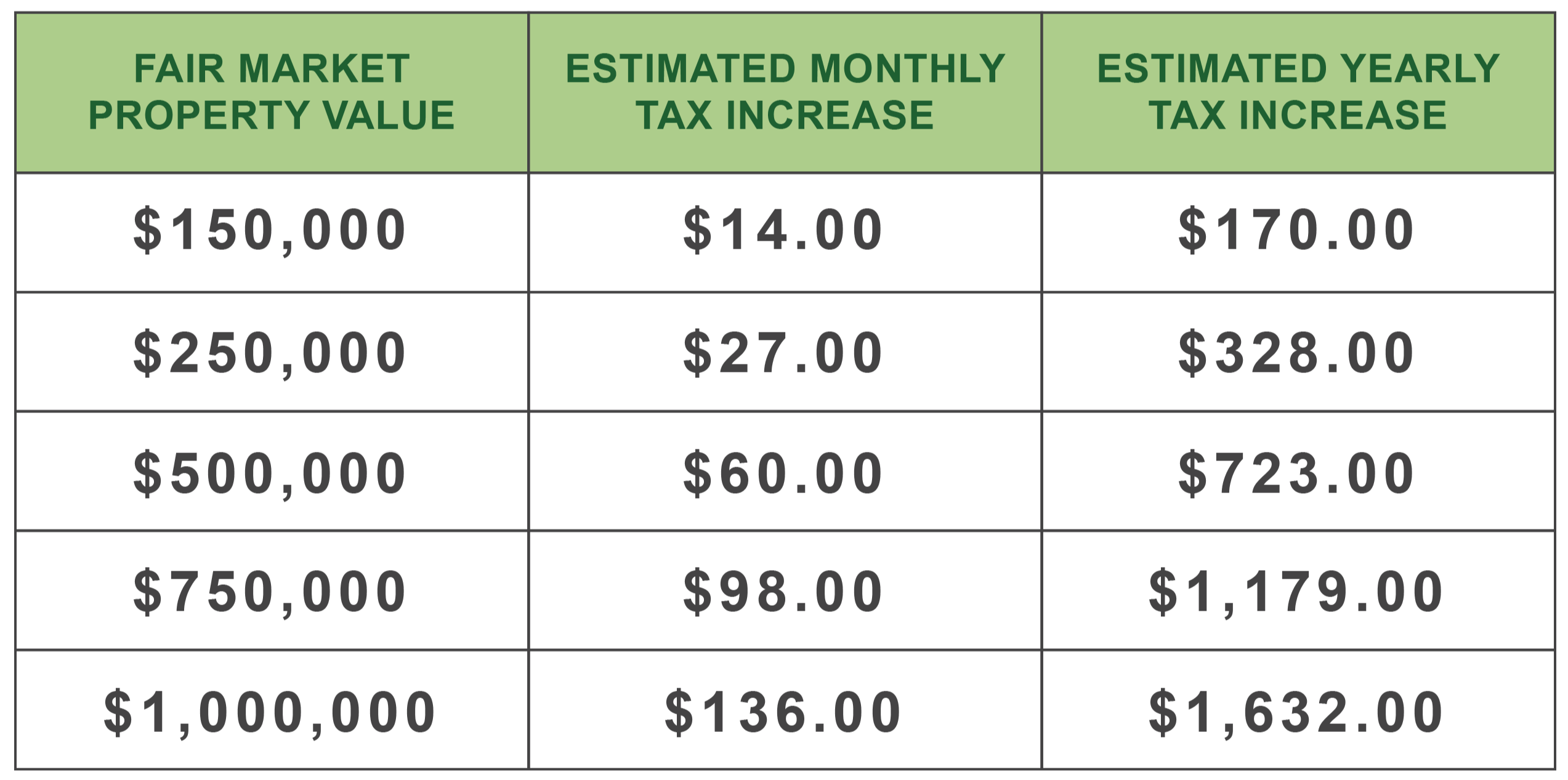 tax impact chart