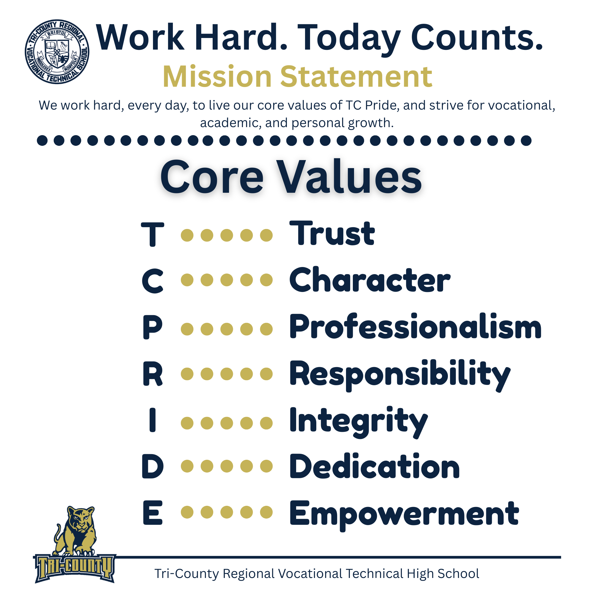 Work Hard Today Counts