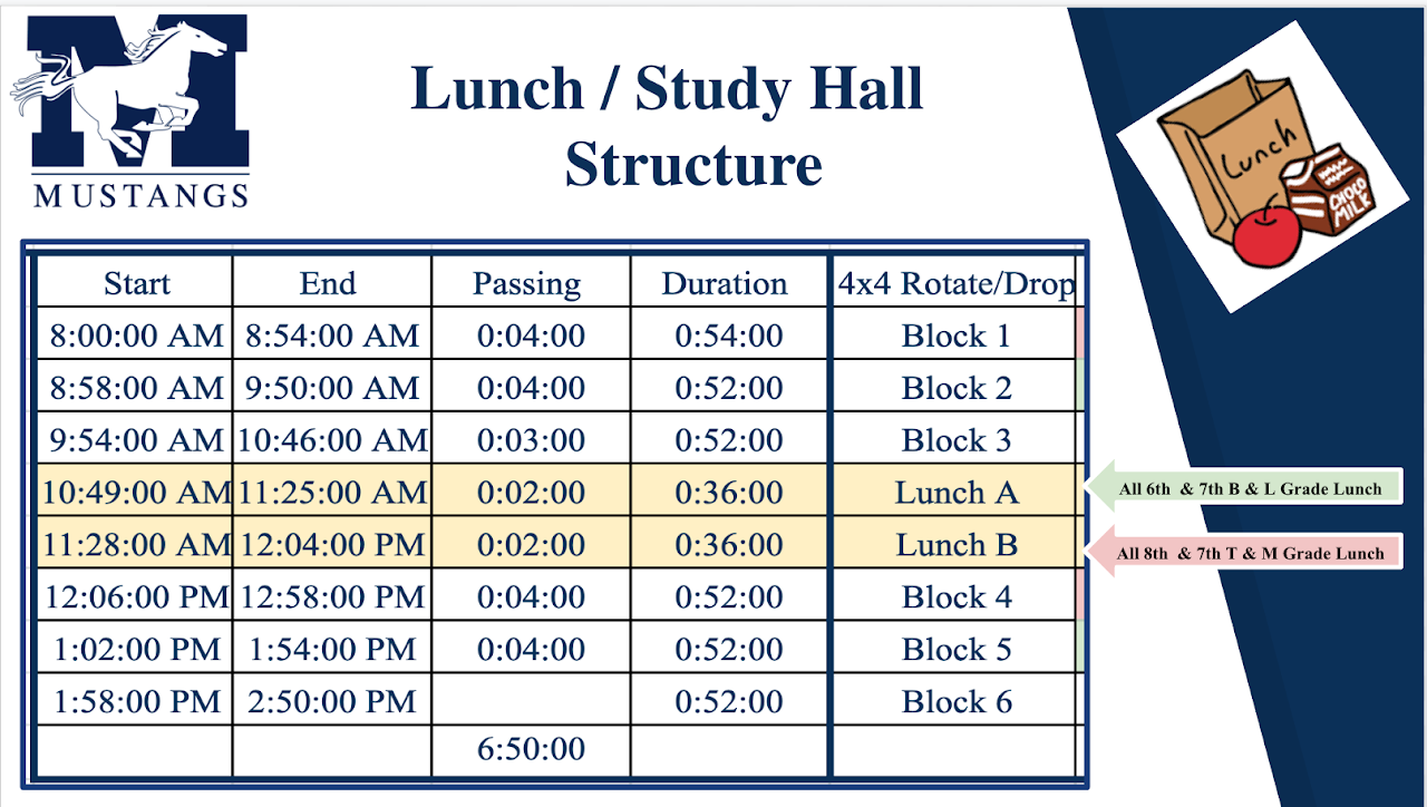 Lunch Schedule
