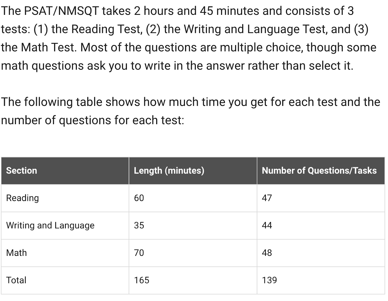 How the PSAT is Structured image