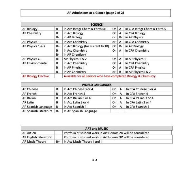 AP Info 3