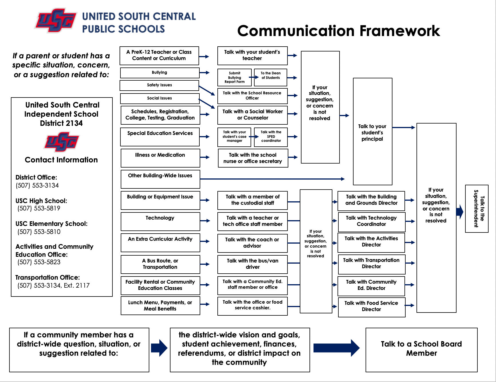 framework