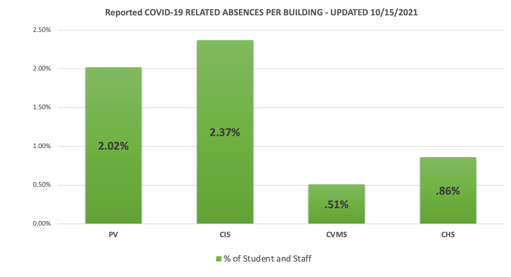 Updated 010/15/21