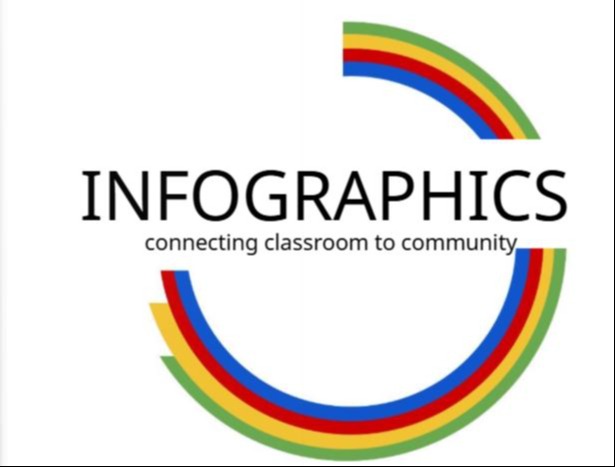 Infographics