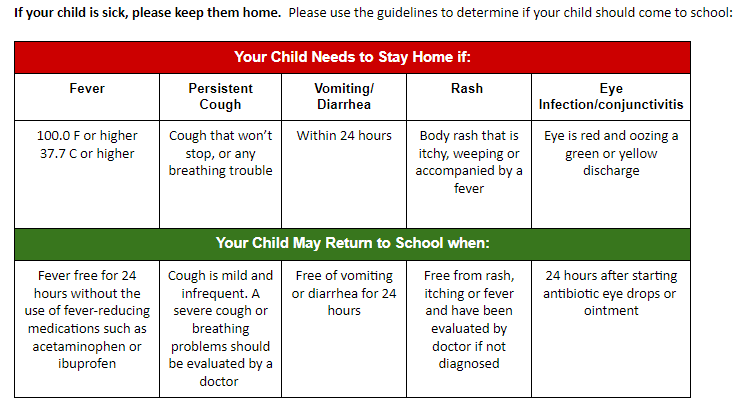 Guidelines for illness