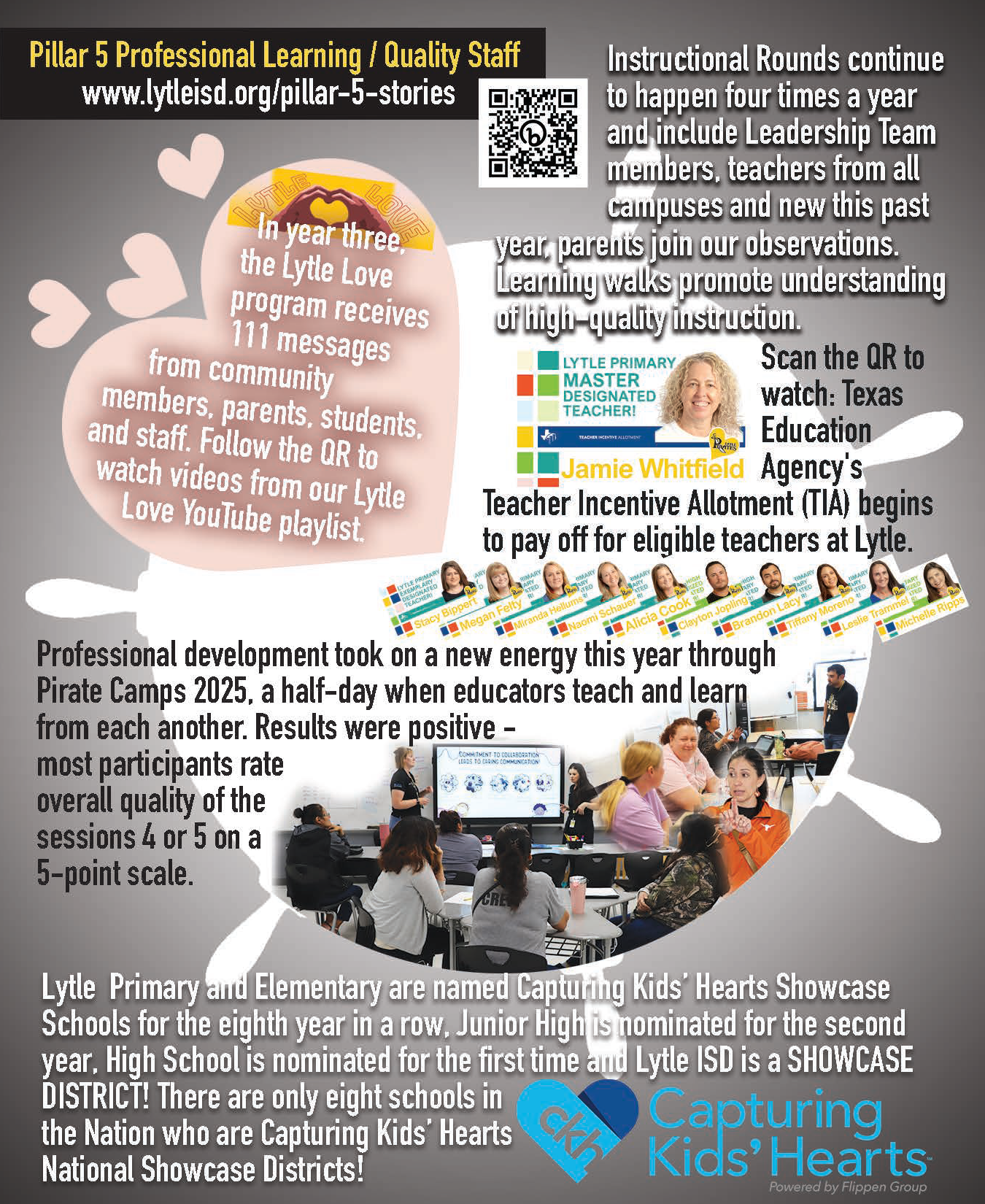 Pillar 5 Professional Learning / Quality Staff C-BAS Review Page