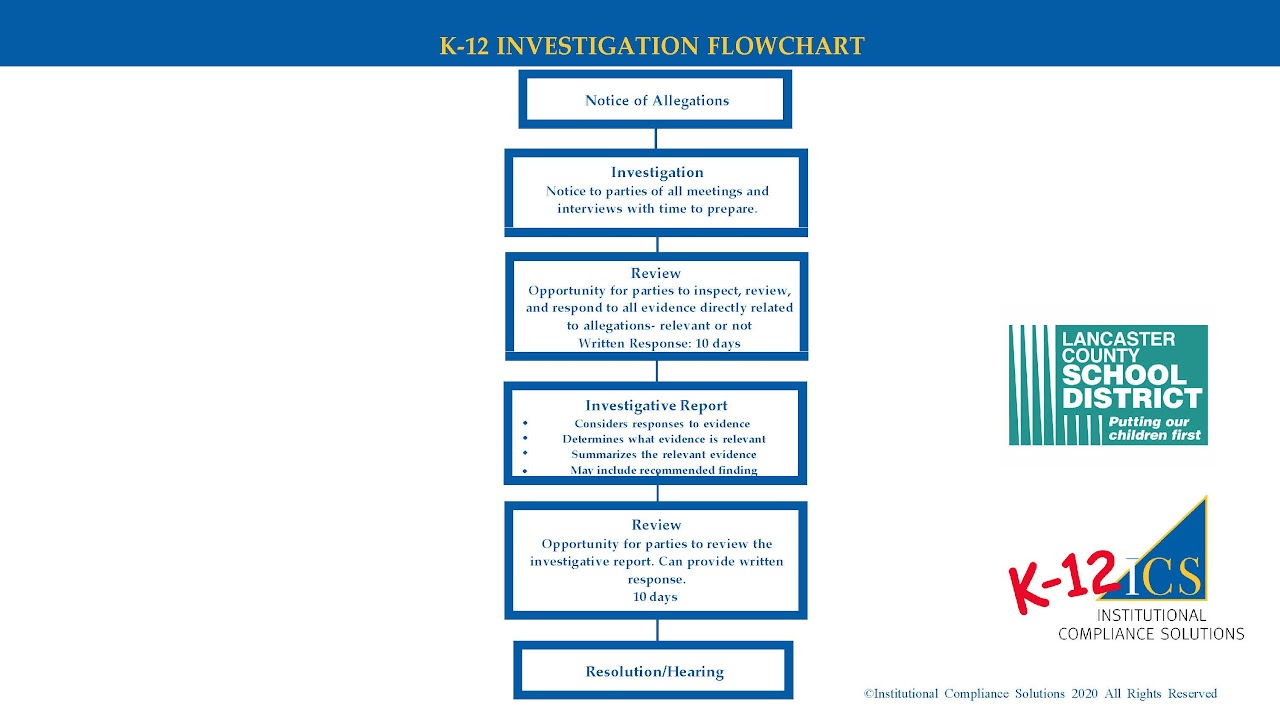 LCSD_K-12 Investigation Process