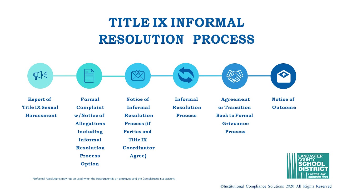 Title IX Informal Rresolution