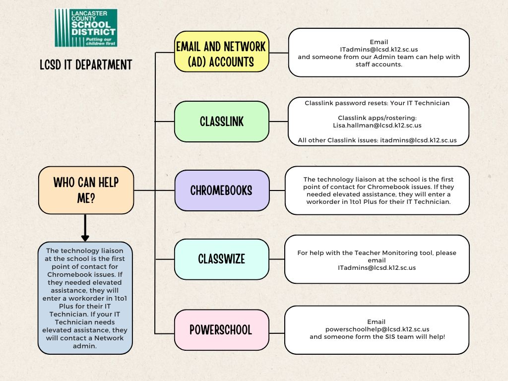 IT Workflow