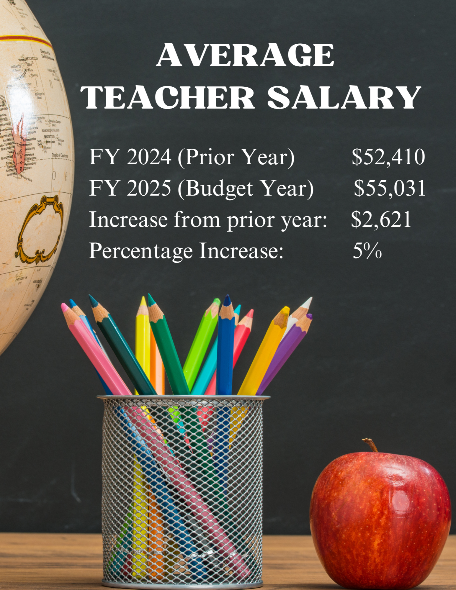 Average Teacher Salary for 2023 and 2024