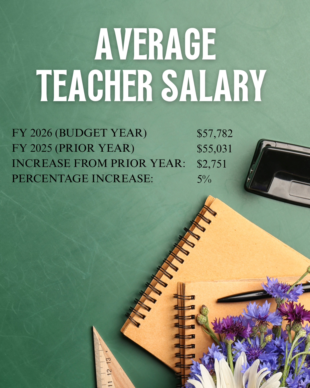 2025 Teacher Salary