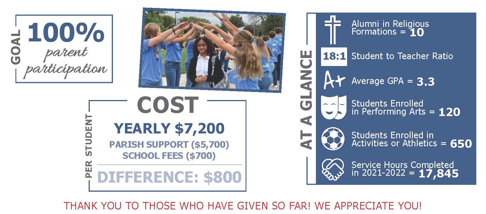 Crusader Fund | Kapaun Mt. Carmel Catholic High School