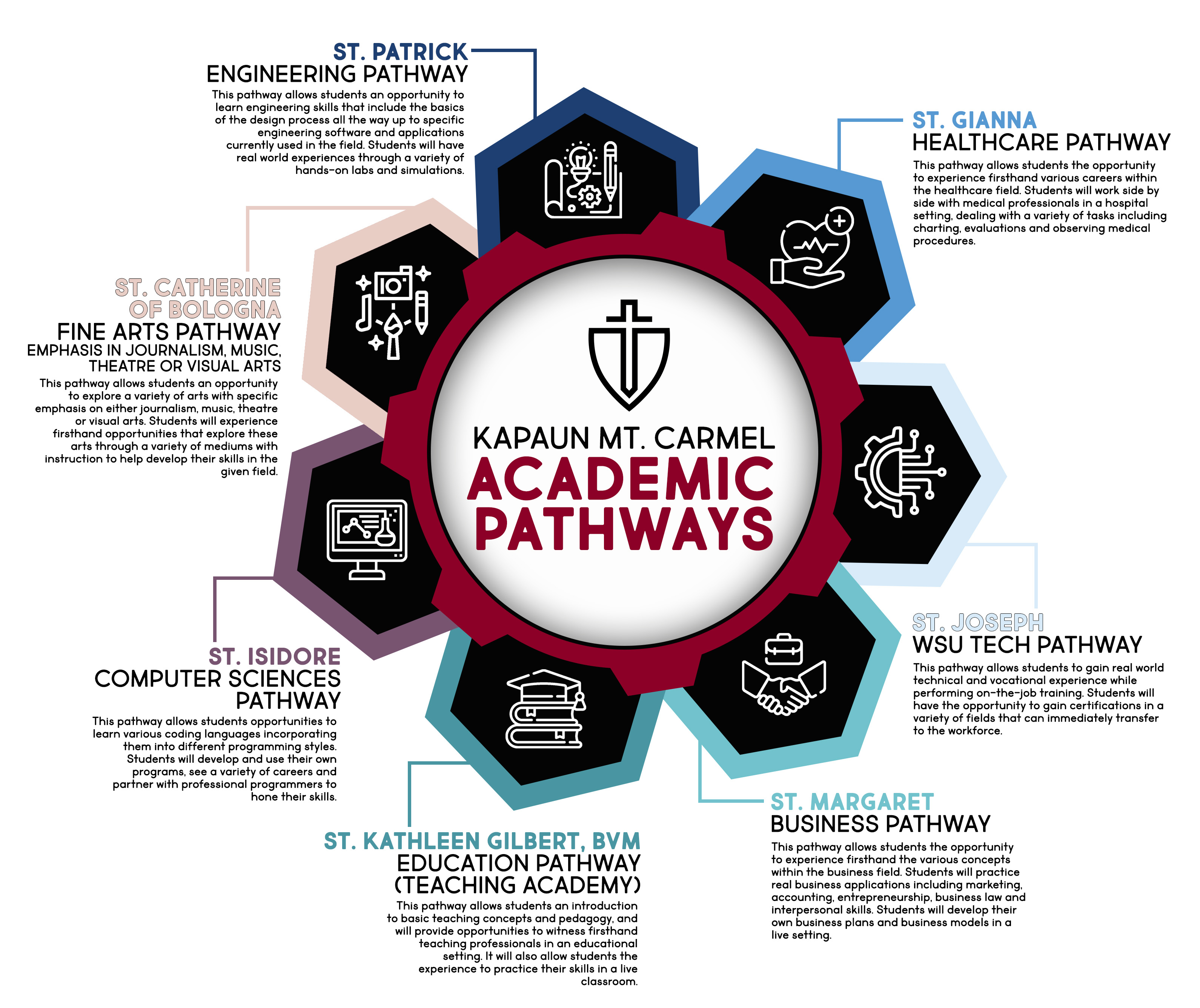 pathways graphic