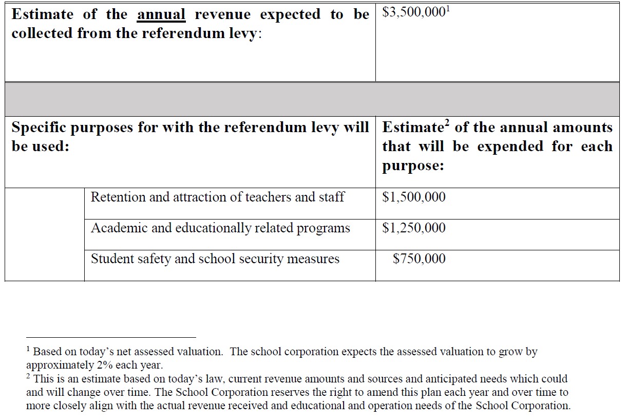 Revenue spending plan