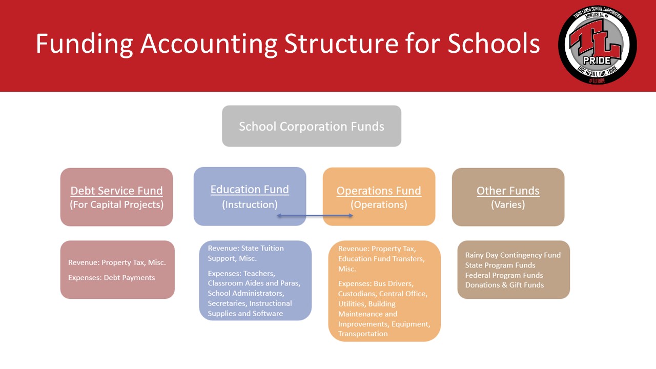 School funding slide